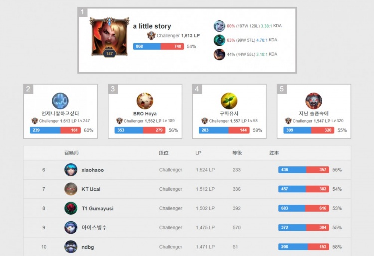 本文的主人 本文的主人