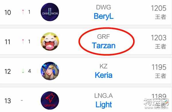 发球局的高 发球局的高