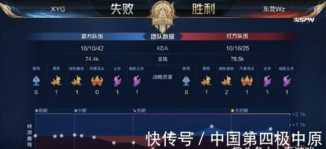 不出手