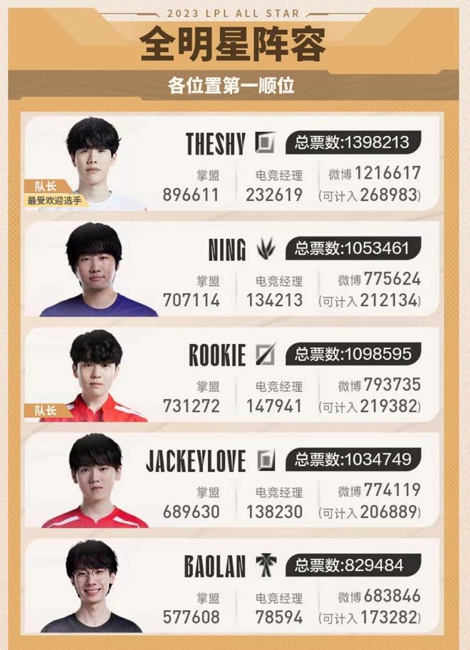 而是把胜率 而是把胜率