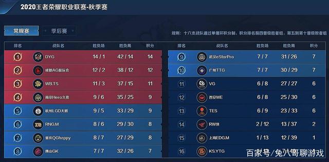 停的 停的